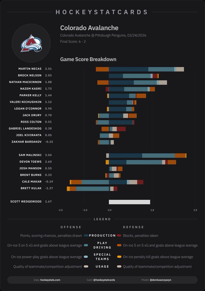 HockeyStatCards tweet media