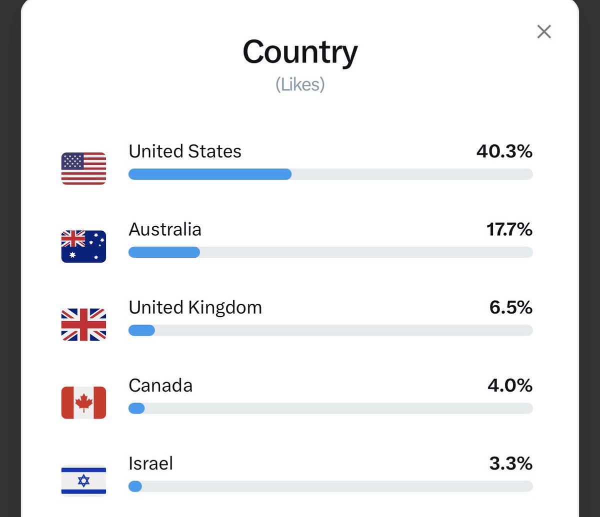 Drew Pavlou 🇦🇺🇺🇸🇺🇦🇹🇼 tweet media