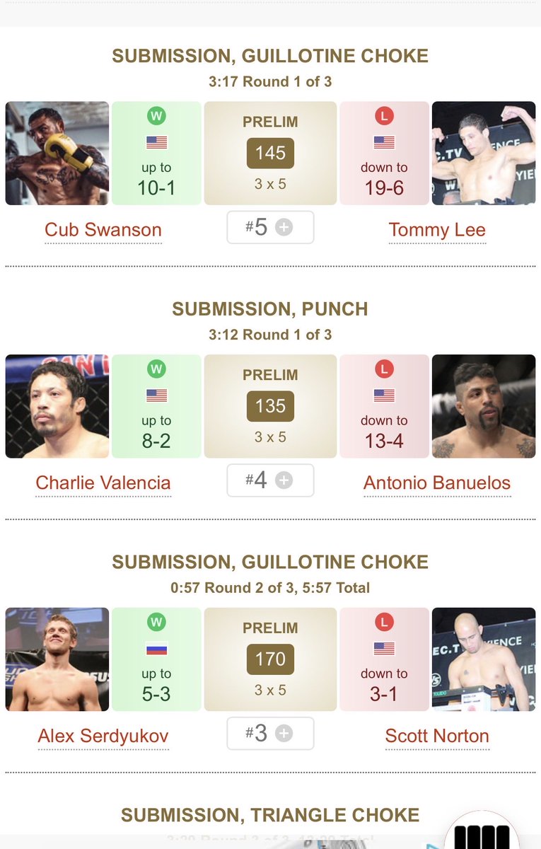 Cub Swanson tweet media