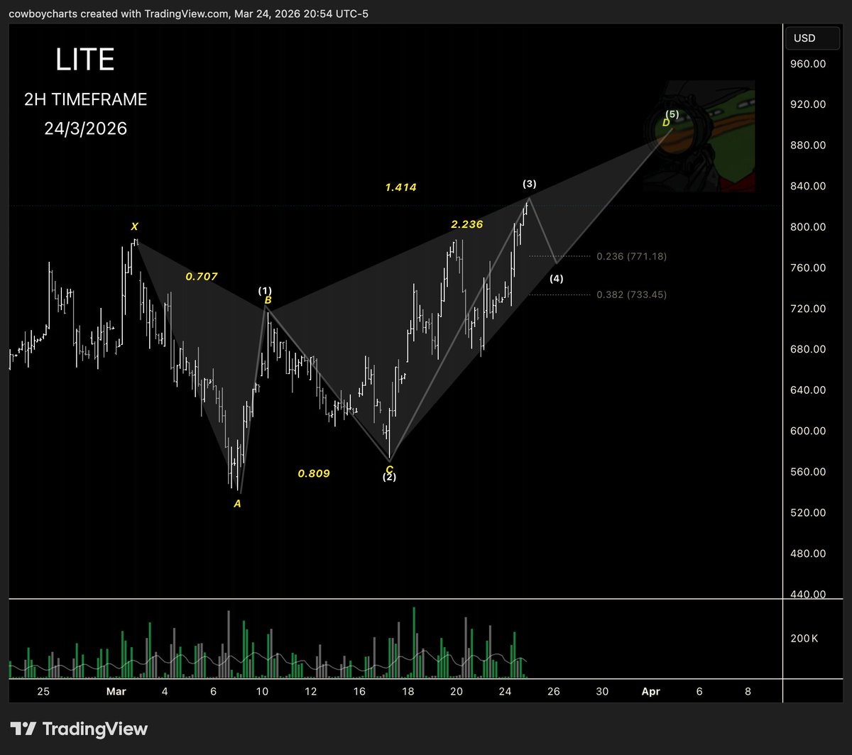 $cowboycharts tweet media