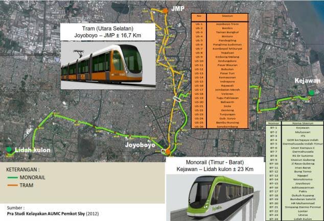 hikari || 7A Term. Bratang - Stasiun Psr Turi tweet media