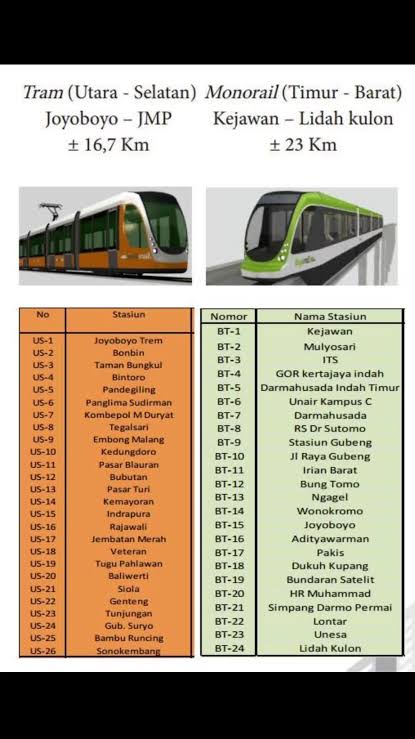 hikari || 7A Term. Bratang - Stasiun Psr Turi tweet media