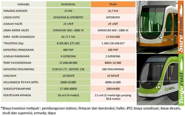 hikari || 7A Term. Bratang - Stasiun Psr Turi tweet media