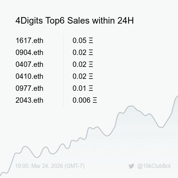 10kClub Sales Bot 🤖️ tweet media