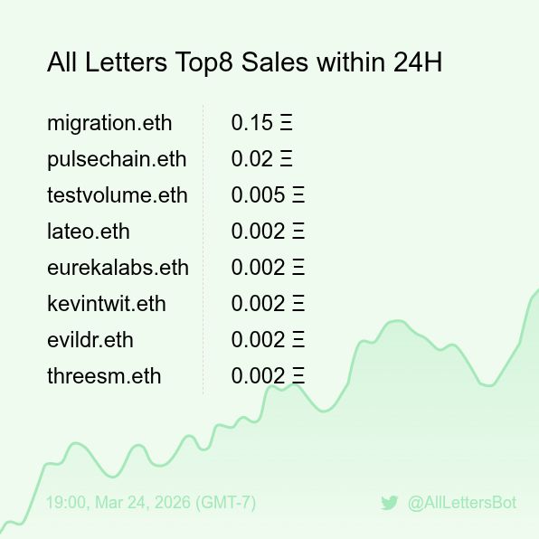 All Letters Sales Bot 🤖 tweet media