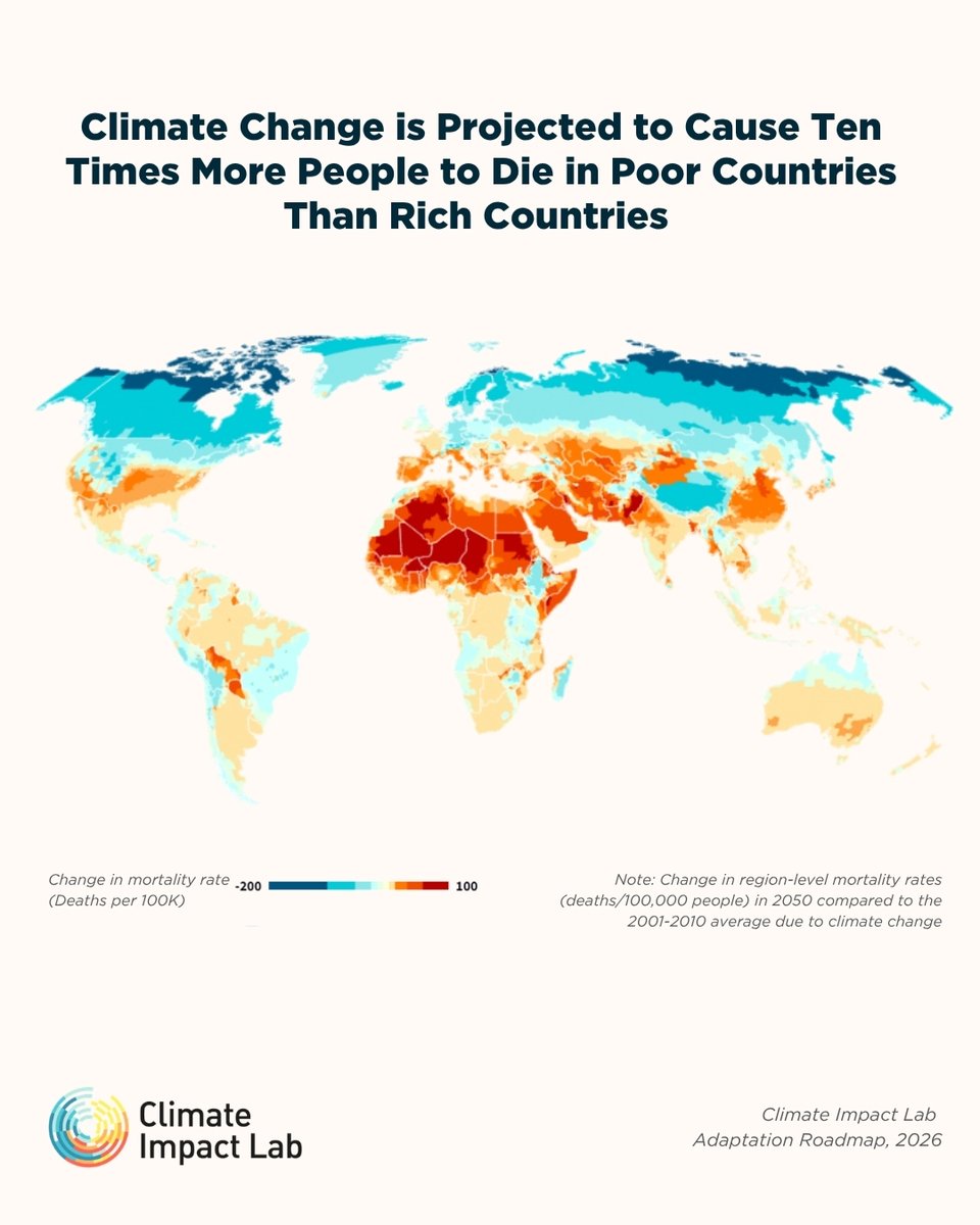 impact_lab's tweet image. 90% of deaths caused by ⬆️ temps are projected to occur in low-and middle-income countries, largely because they don’t have the resources to adapt.

Findings underscore that targeted #adaptation investments can save lives. 

#ClimateAdaptation roadmap: bit.ly/3PwRsTK