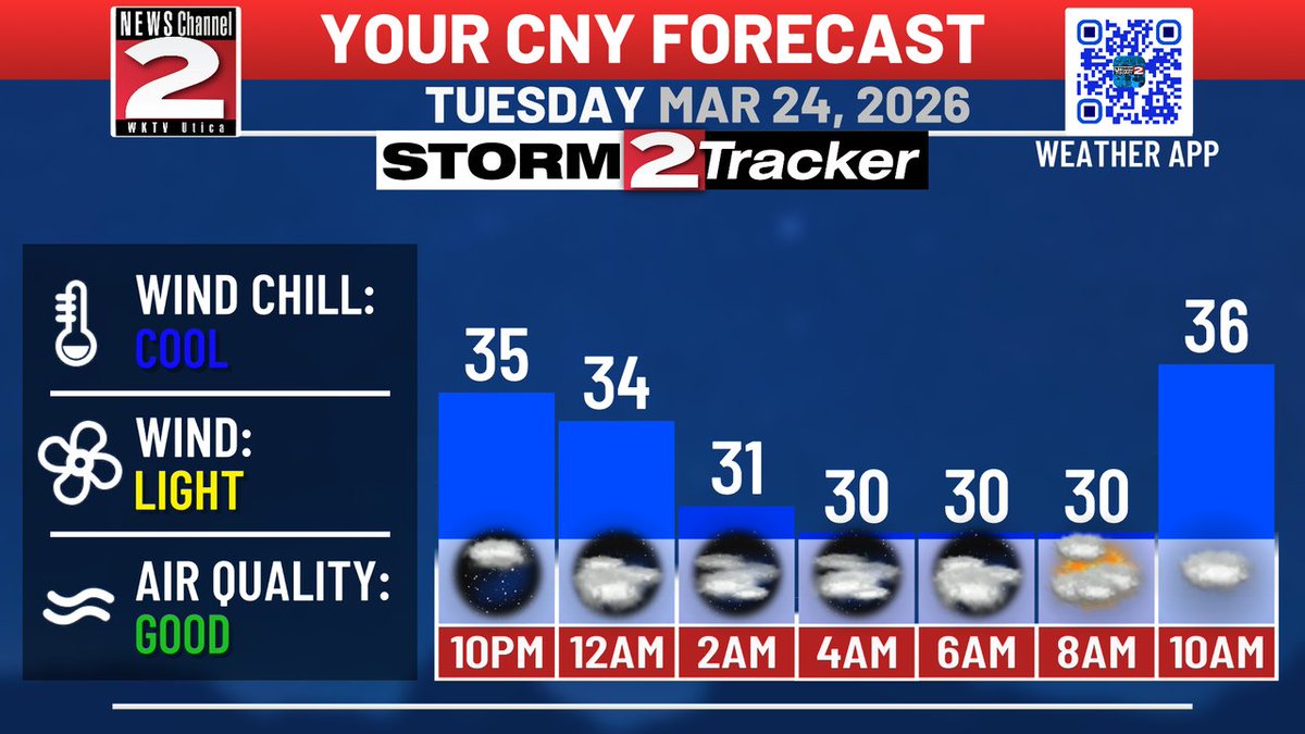 WKTV Weather tweet media