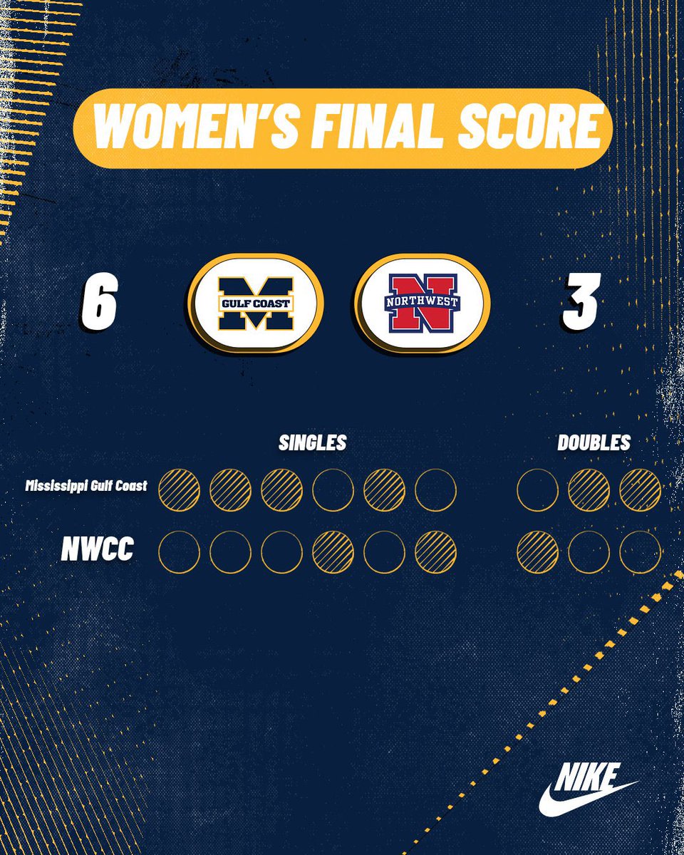MGCCCTennis's tweet photo. Big wins today for both wins! https://t.co/dCj37vU0uO