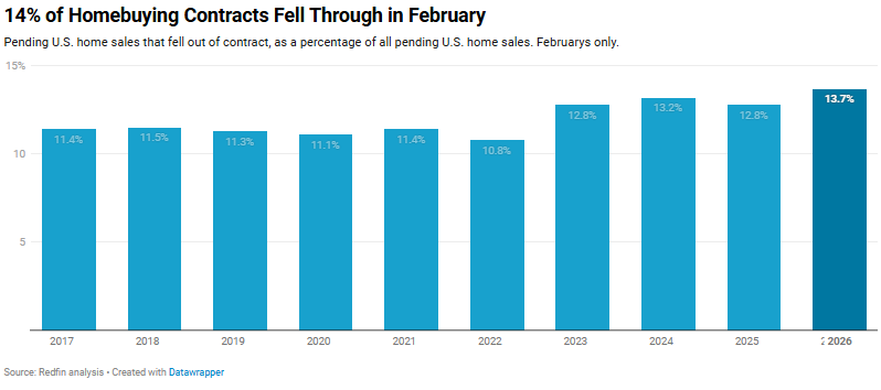Charlie Bilello tweet media