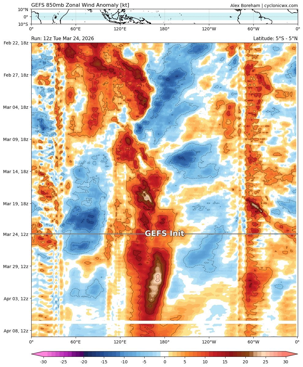 🌧️⛈️Profesor Eduardo ( The Weatherman) 🌨️🌪️ tweet media