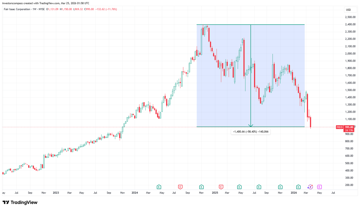 Investor's Compass tweet media