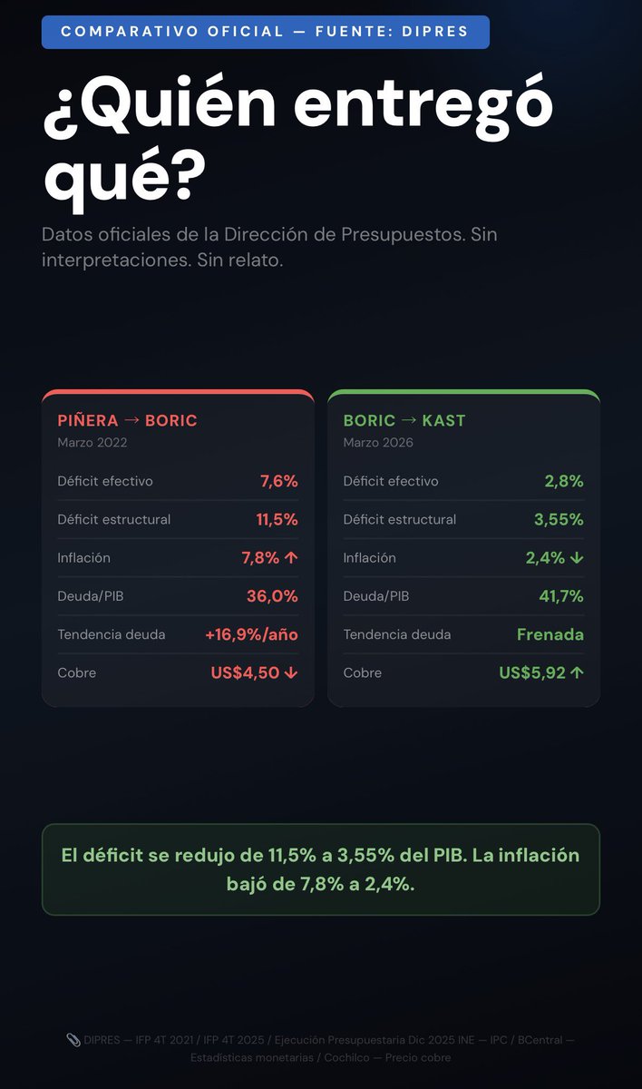 CheckConDatos tweet media
