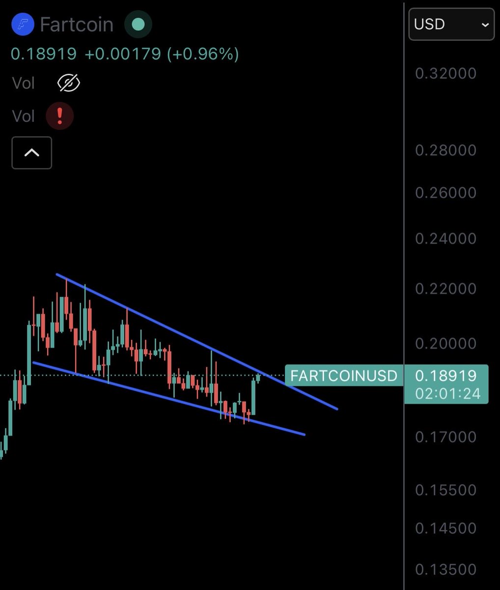 $FARTCOIN 

Will $BTC dump with fartcoin at resistance?