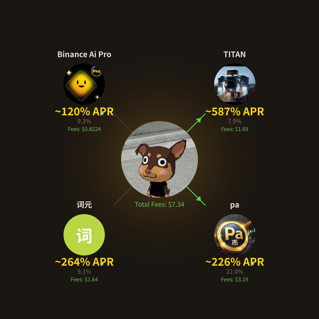 BeedogETF tweet media