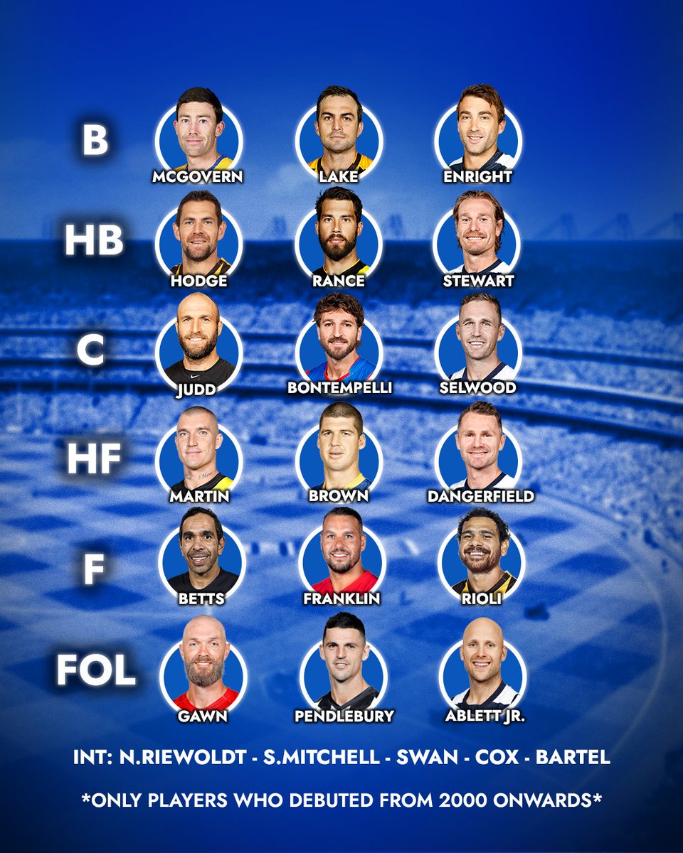 3AW Football tweet media