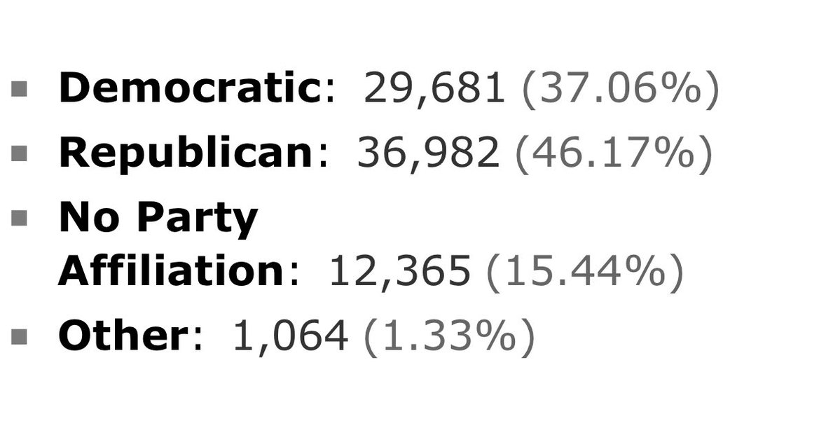 umichvoter tweet media