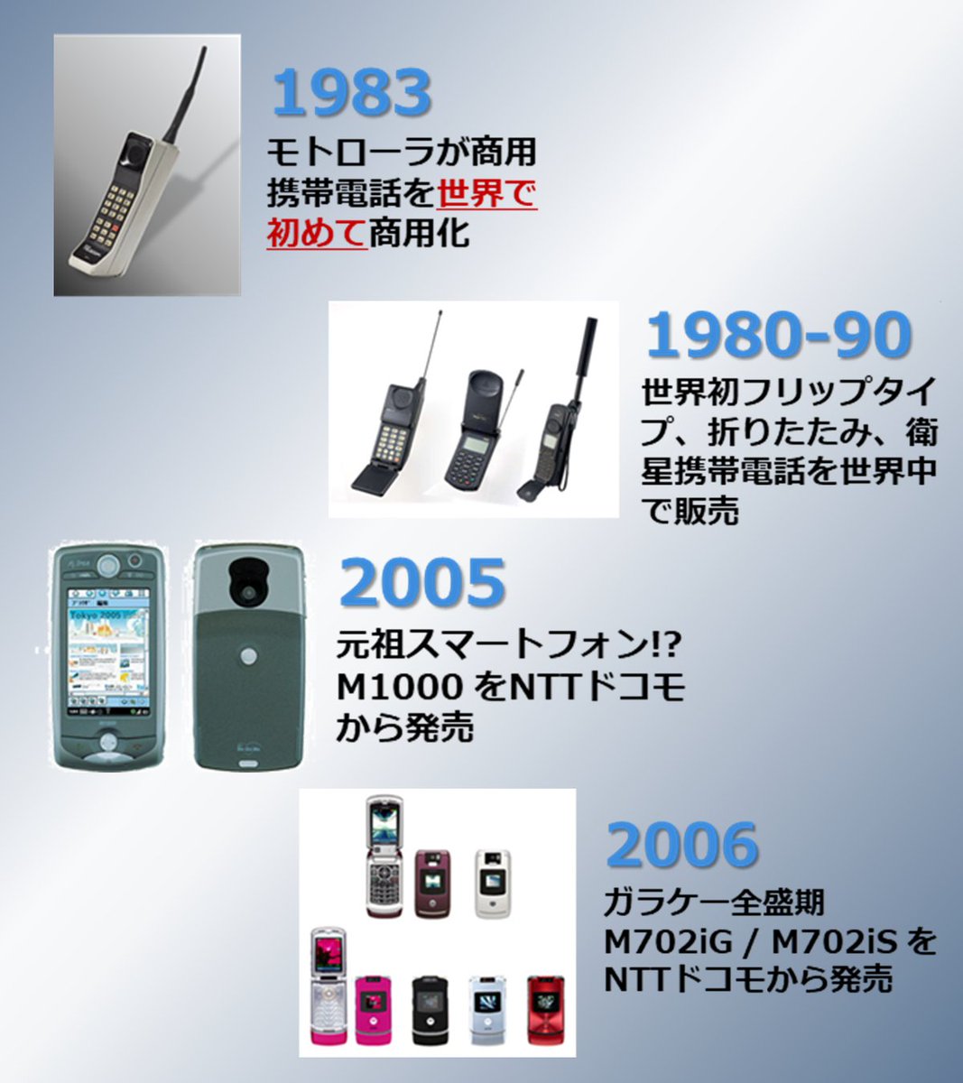 NTTドコモ tweet media