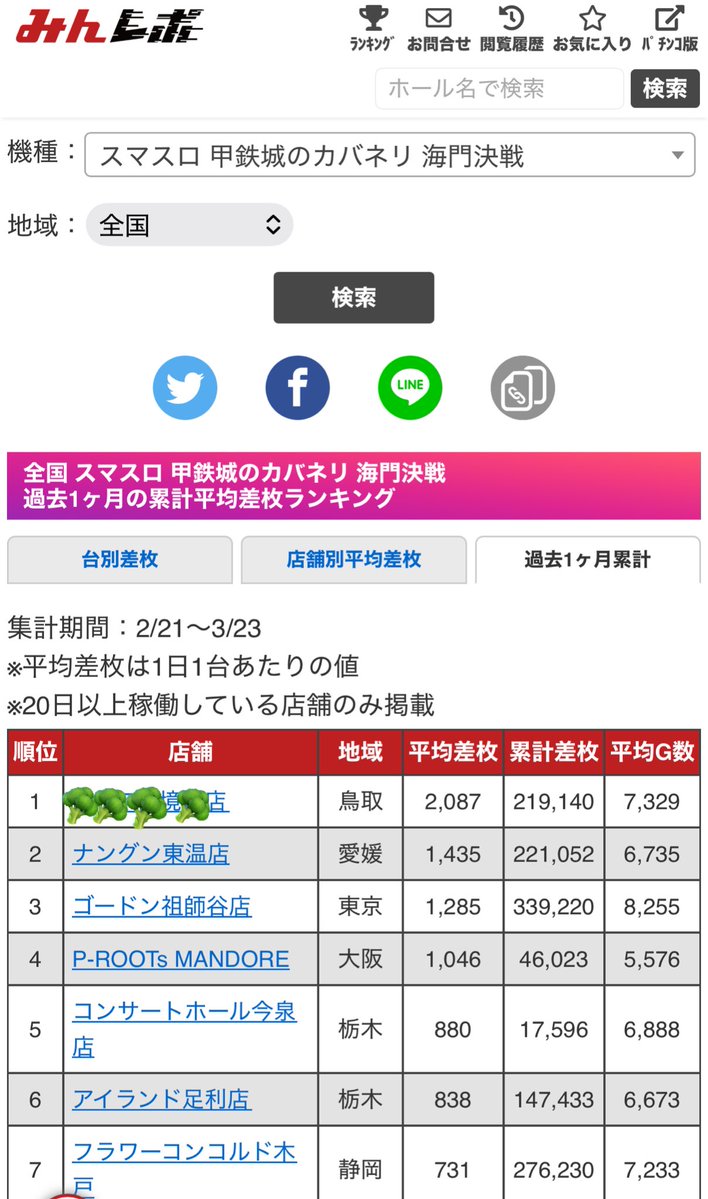 てんぱ🥦／山陰最強店アルファ店長 tweet media