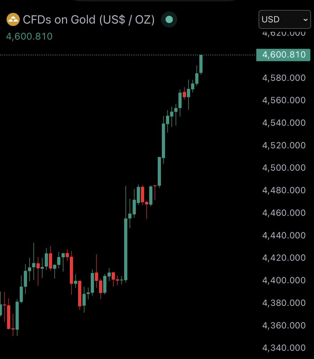 Watcher.Guru tweet media