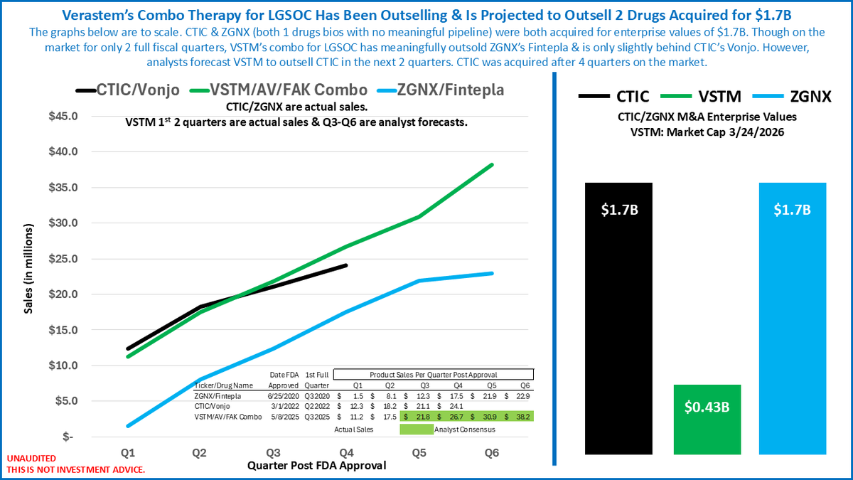 Night Owl Biotech Research Group tweet media