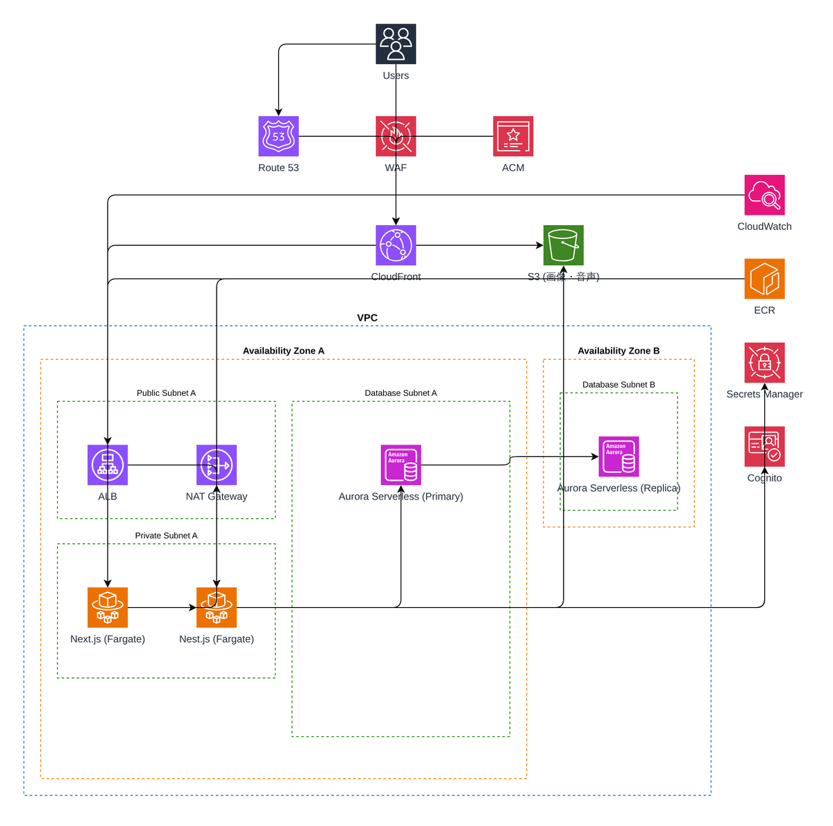 Keisuke Nishitani tweet media
