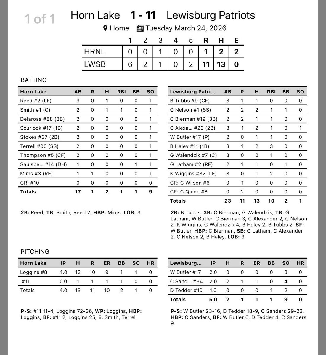 Lewisburg Baseball tweet media