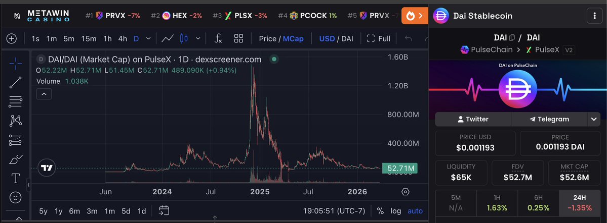 𝔾𝕦𝕣𝕦ℂ𝕣𝕪𝕡𝕥𝕠.𝕎𝕚𝕟 tweet media