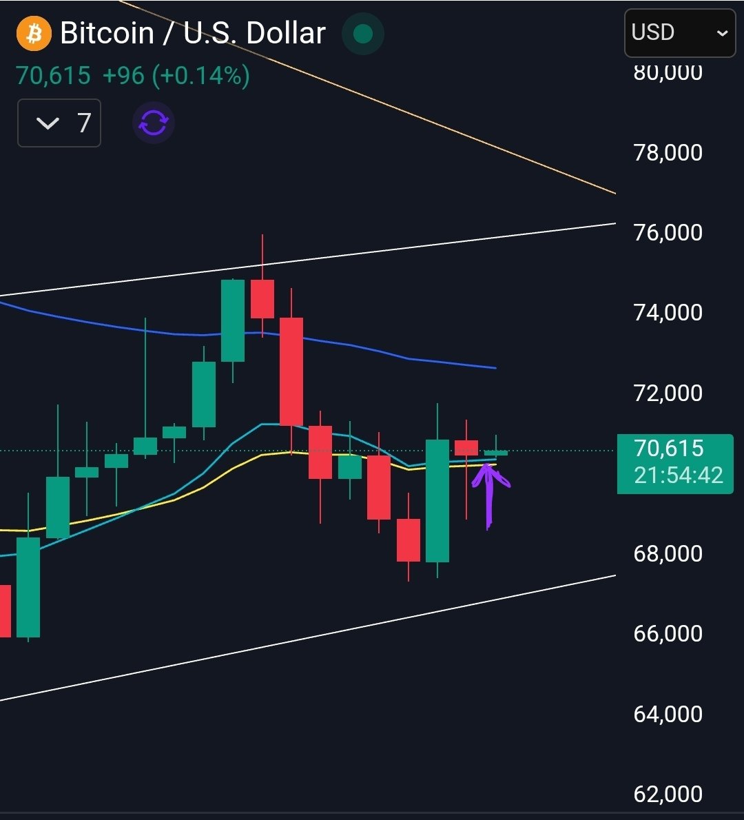 Coin Guide (William Watson) tweet media
