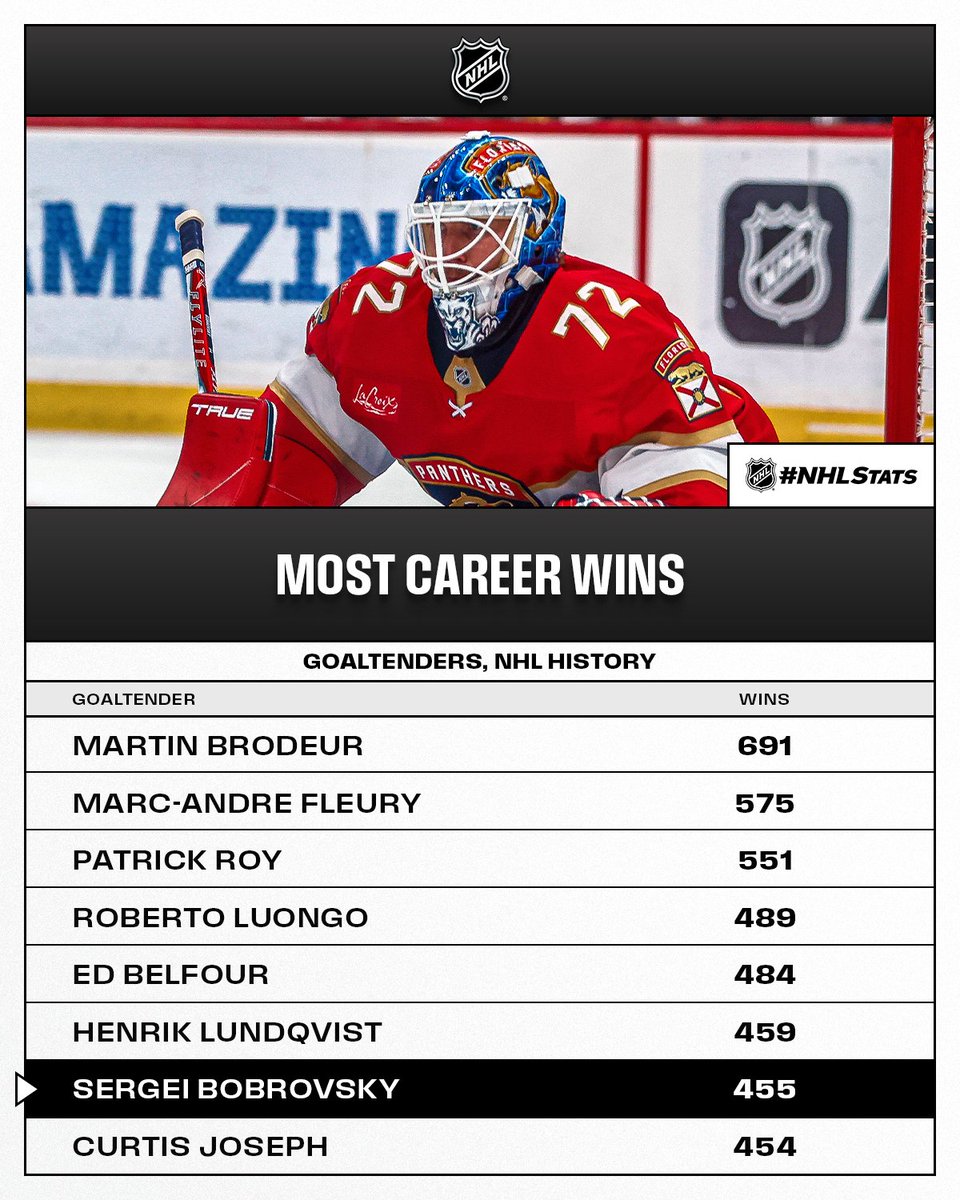 NHL Public Relations tweet media