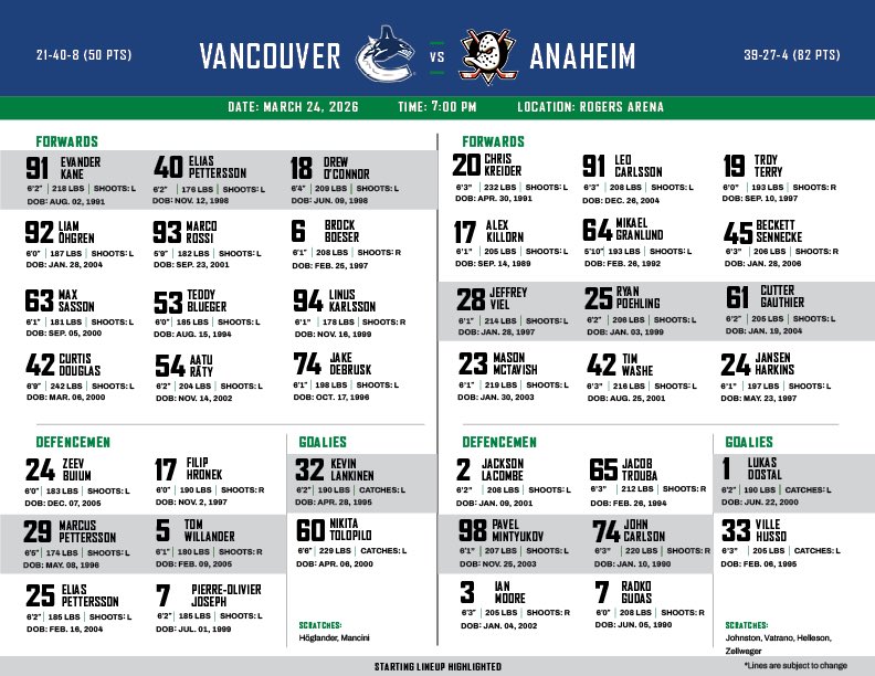 Canucks PR tweet media