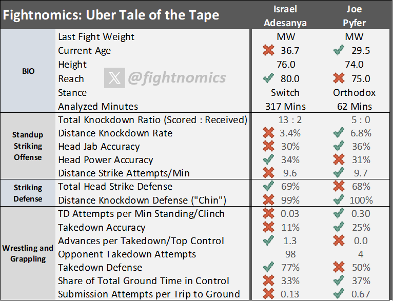 Fightnomics Reed tweet media
