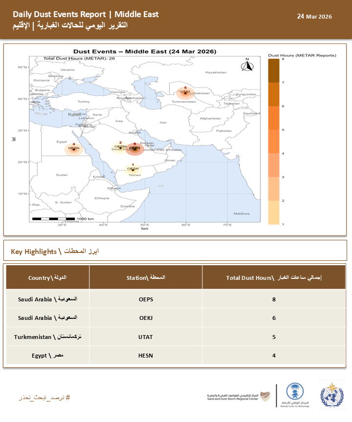 المركز الإقليمي للعواصف الغبارية والرملية tweet media