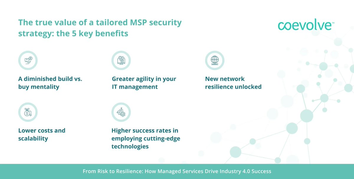 Coevolve tweet media