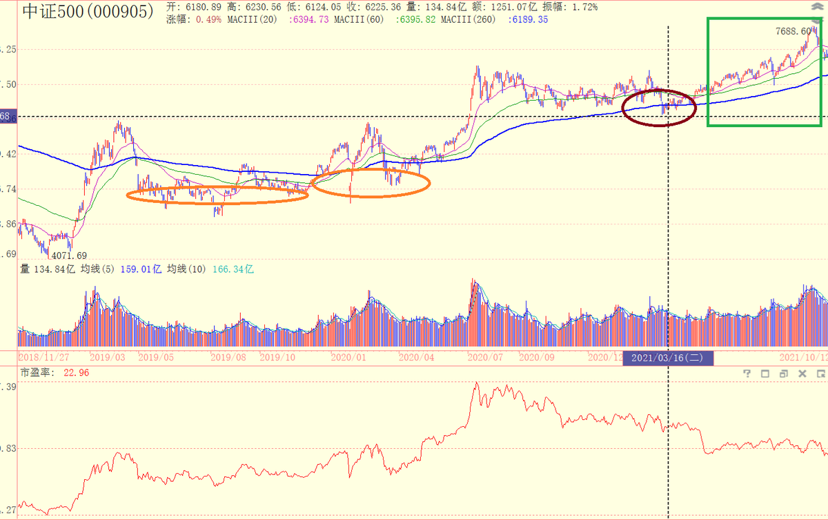 浪飞价值投机 tweet media