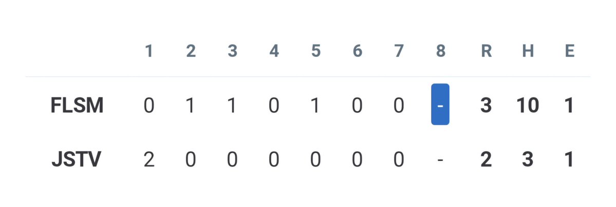 Folsom Bulldogs Baseball tweet media