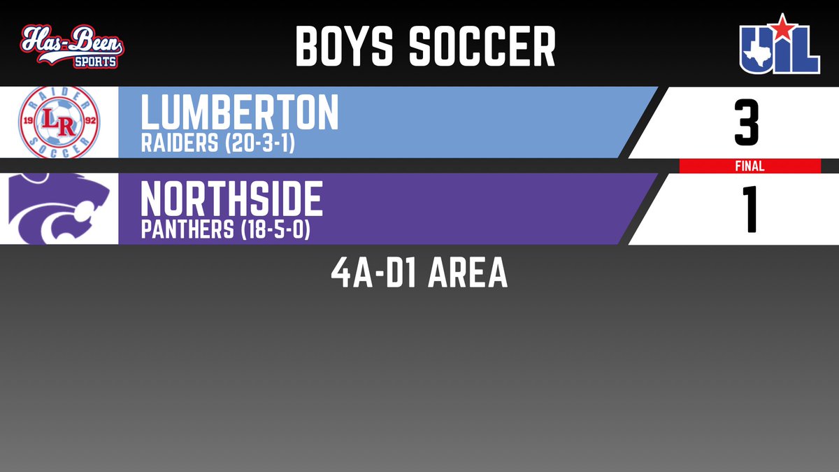 AshlyElamSports's tweet image. Lumberton boys march on to Round 3! #txhssoccer
