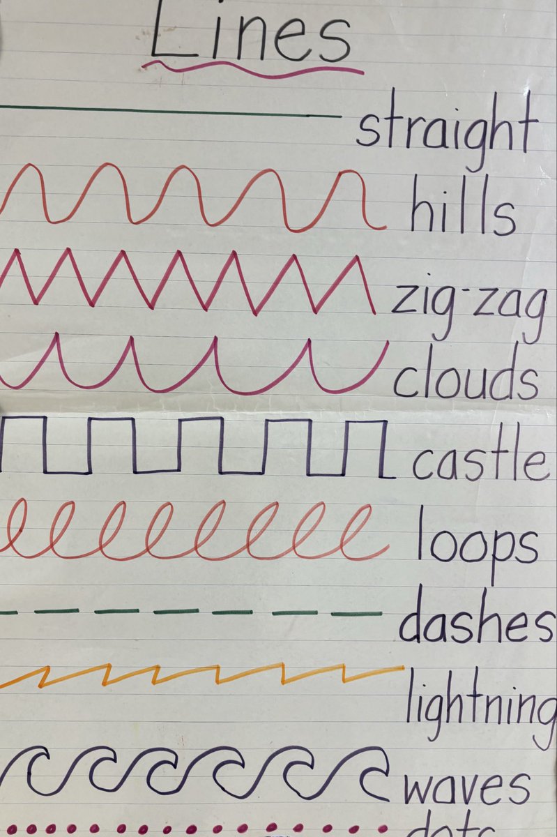 Grade 1 Grizzlies tweet media