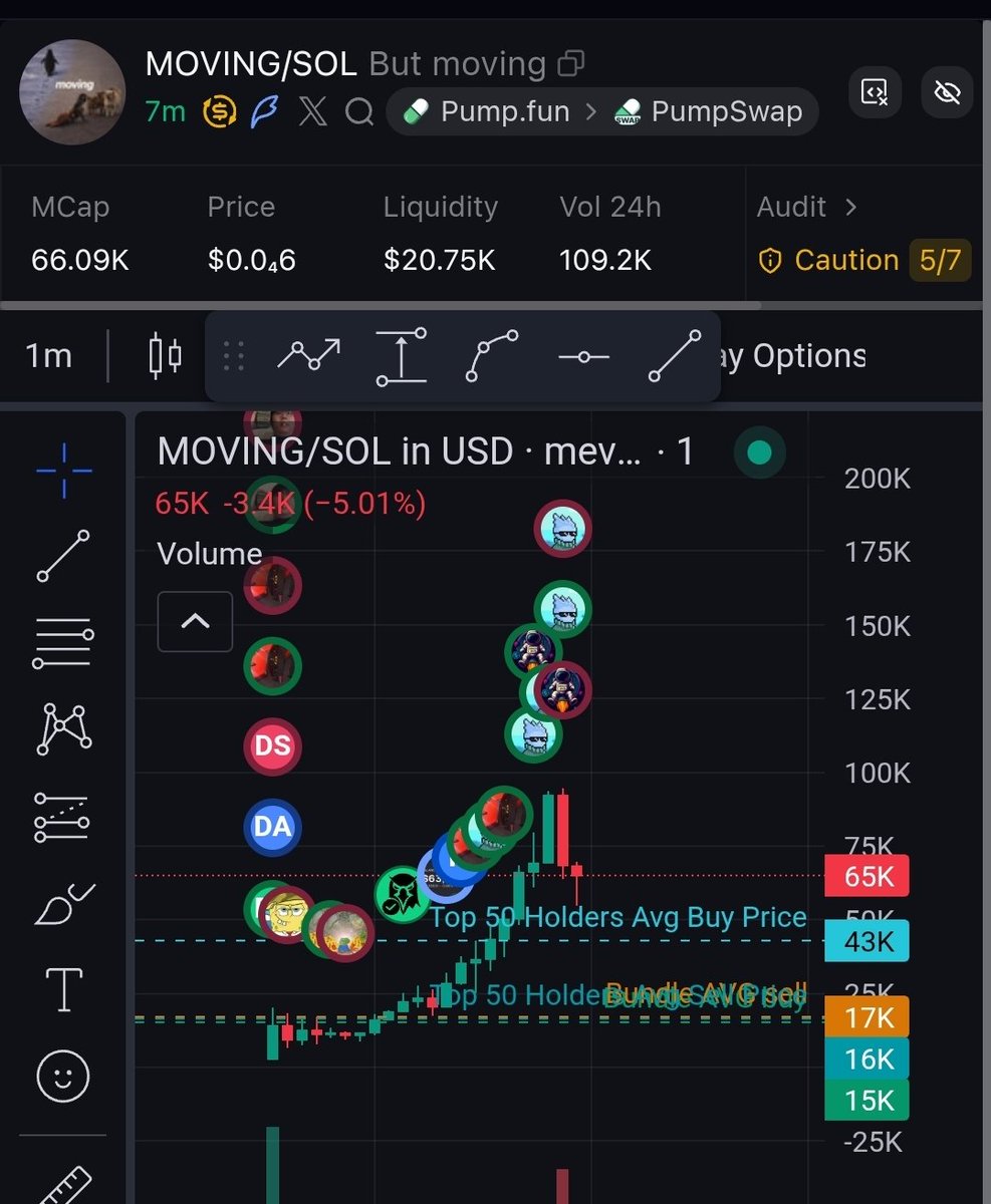 William's Trenches tweet media