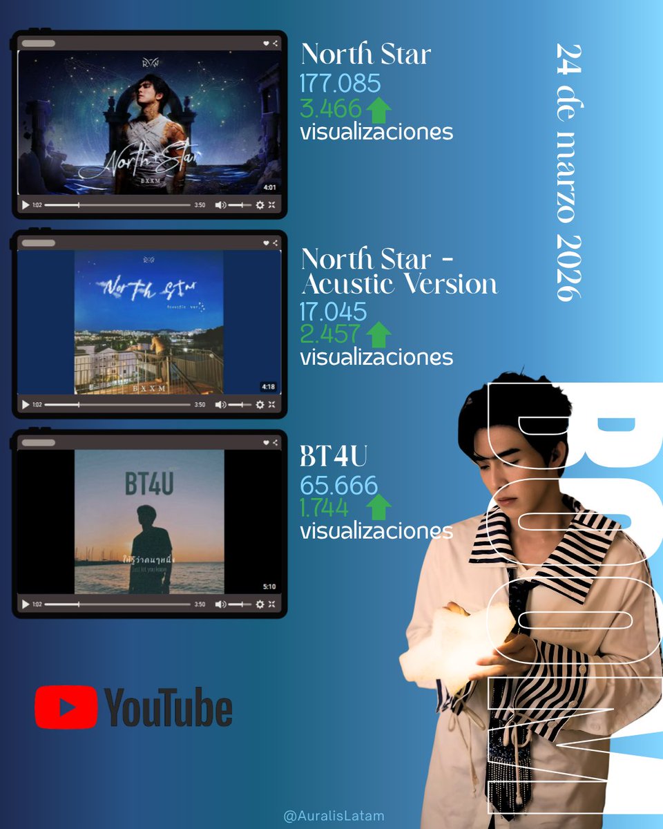 SMARLISBOO • Auralis tweet media