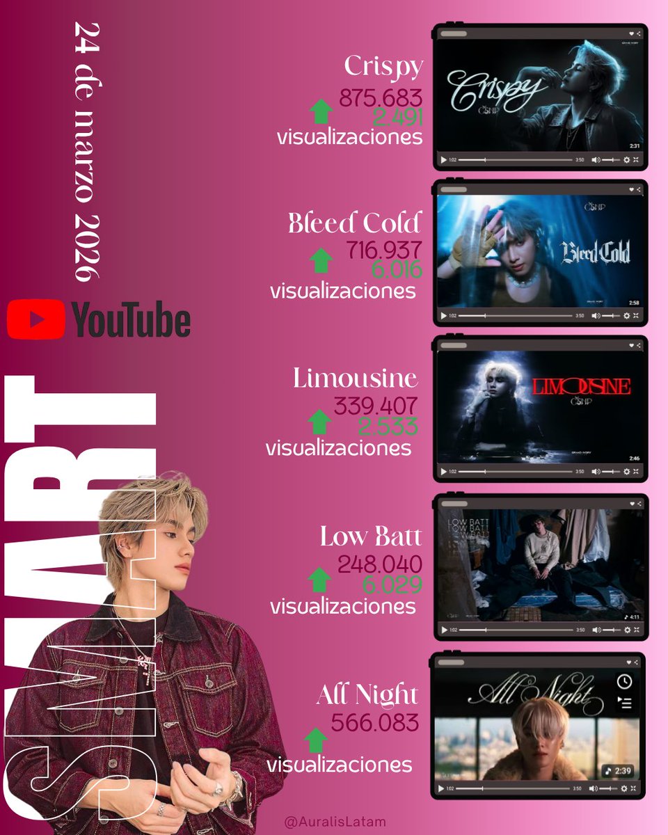 SMARLISBOO • Auralis tweet media