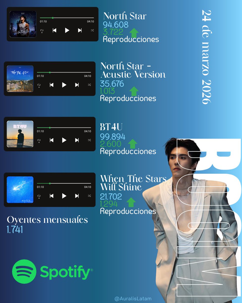 SMARLISBOO • Auralis tweet media