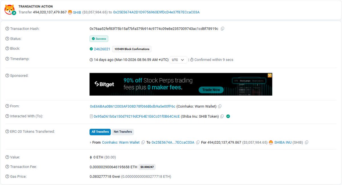 🚨🐶 SHIBA WHALE ALERT!
494.02B SHIB ($3.06M) moved from Coinhako Warm Wallet → 0x25E5674A… on 10/03/2026! 💥
Confirmed in seconds, fee only $0.006.
Whales keep channeling SHIB liquidity out of exchange wallets, signaling redistribution. 🔥
#SHIB #ShibaInu #WhaleWatch #Coinhako