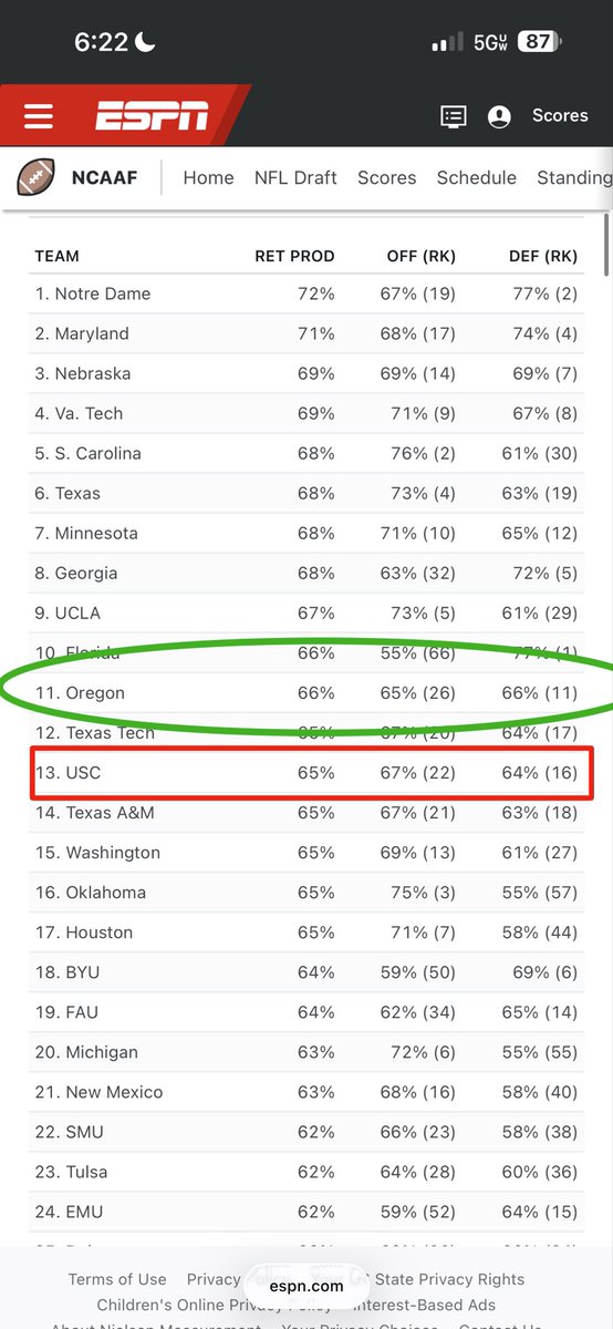 DuckfinitelyUO 🇺🇸 tweet media