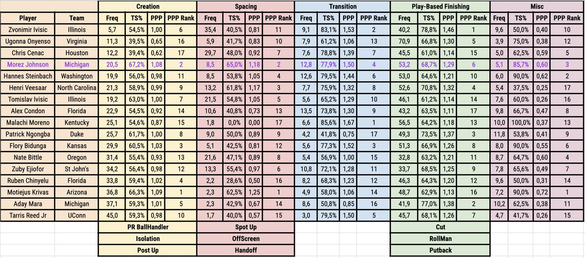 İlkan Gençgüven tweet media
