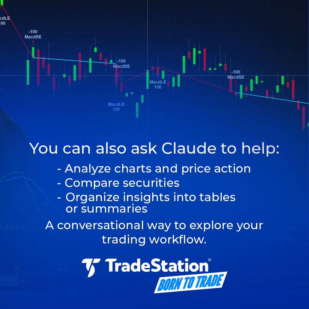 TradeStation tweet media