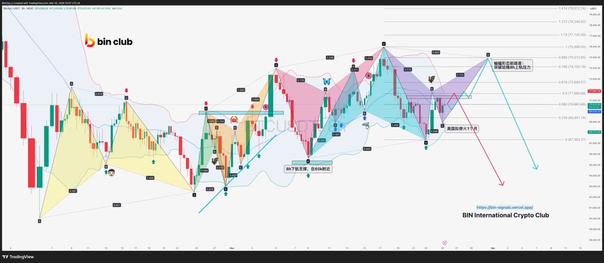 BIN哥的₿圈剧本｜BIN哥社区 tweet media