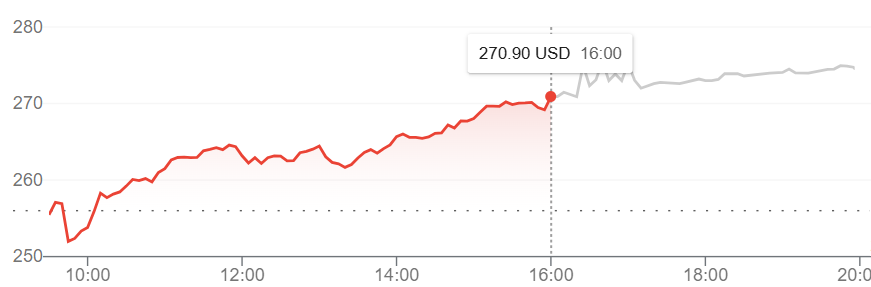 Vertiv ( $VRT) surged far beyond the target on strong AI infrastructure demand — after such a sharp rally, consider taking profits as short-term pullback risk is increasing. 📈 $VRT $NVDA $MSFT $AMZN $GOOG $META