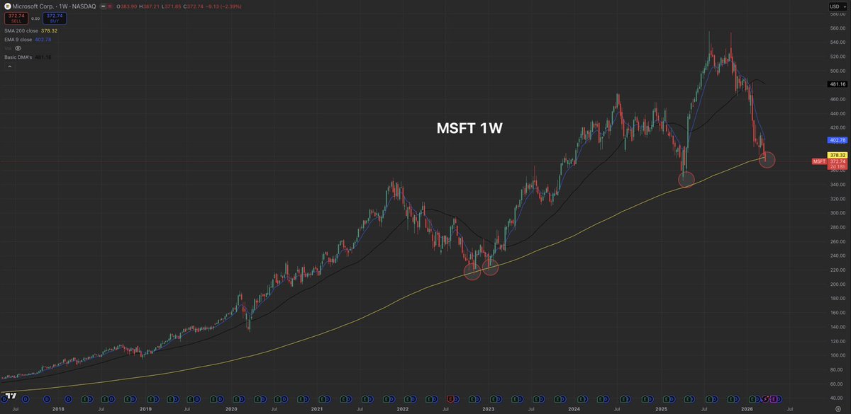 Mike Investing tweet media