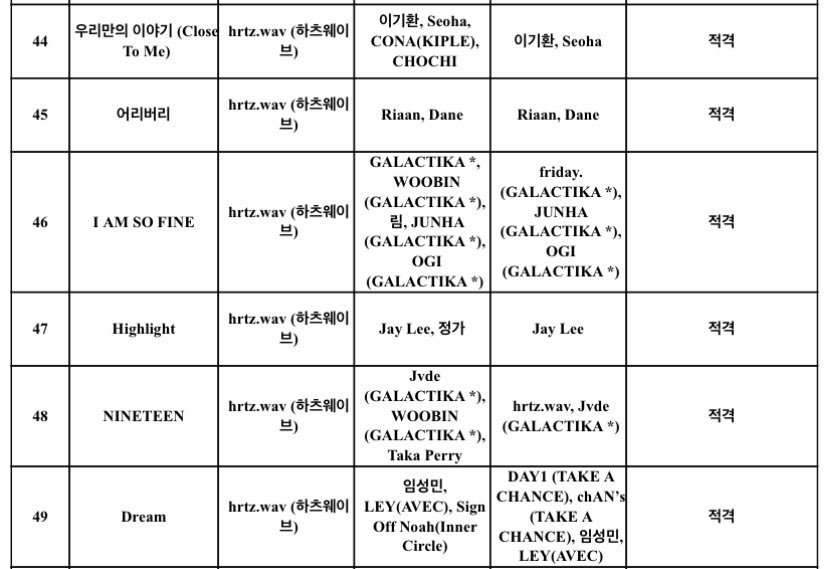 club514s's tweet image. all tracks from hrtz.wav’s 1st mini album ‘the first wave’ have been approved by kbs broadcasting standards 🩵

#hrtzwav #하츠웨이브 #TheFirstWave 
#hrtzwav_TheFirstWave