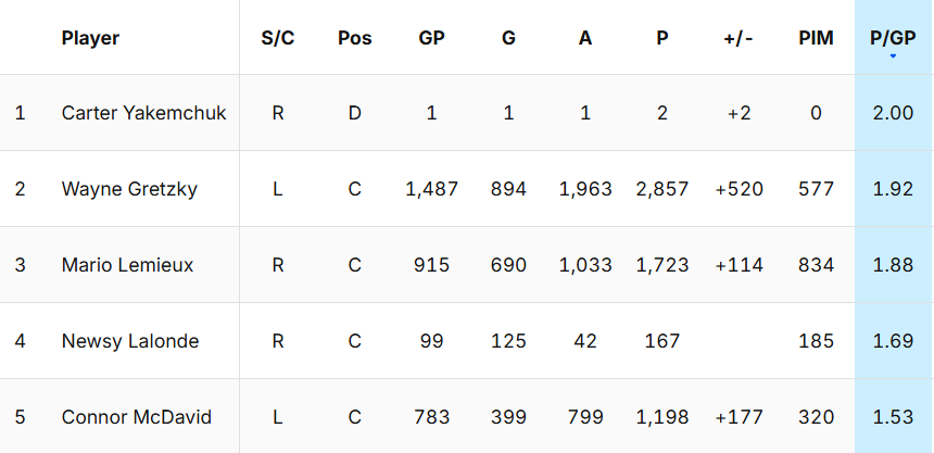 T Raynard tweet media